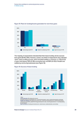 Factors that contribute to community business success 4. Online survey
